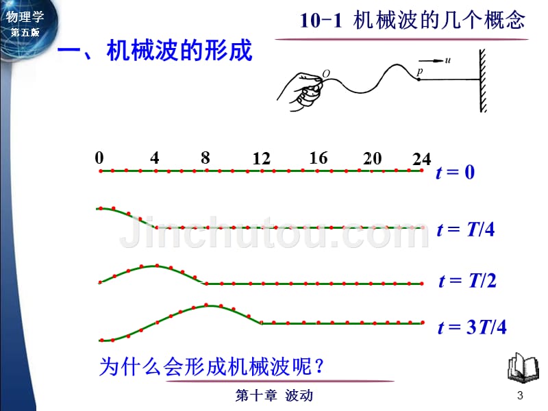 机械波及波的形式波长 波线及波面 波速(1)_第3页