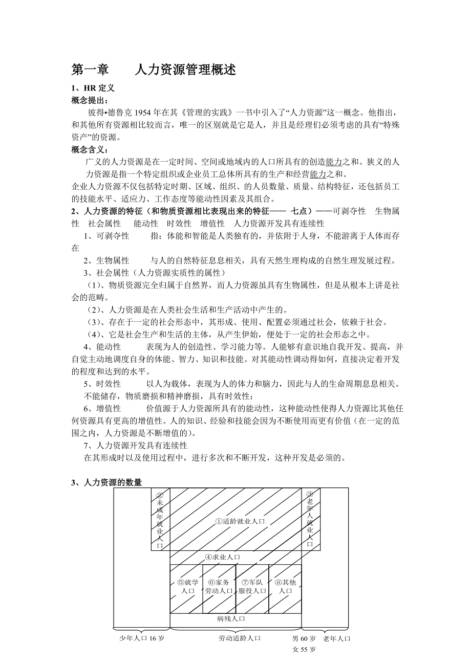 人力资源各章重点内容粗略整理版(By兵兵)_第1页