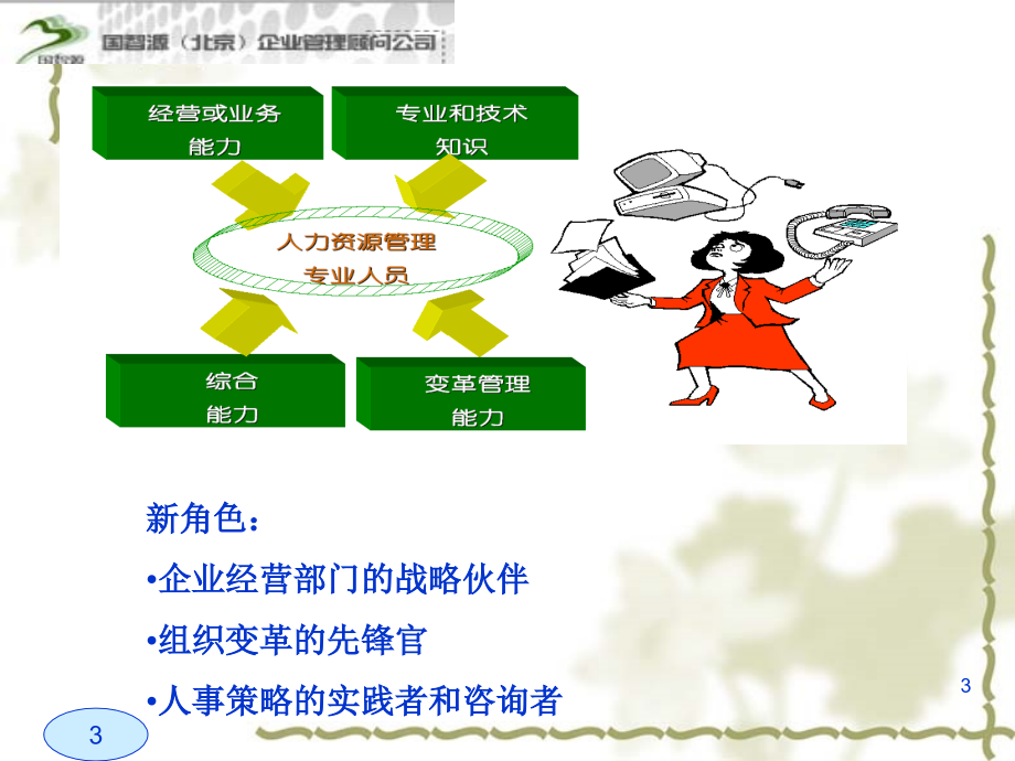 人力资源沙盘教学课件_第3页