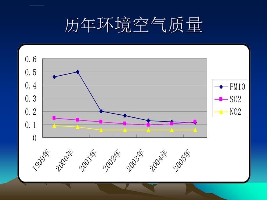 乌鲁木齐市二氧化硫削减工作情况_第5页