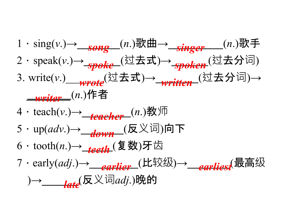 【聚焦中考】2015年中考英语(人教版·陕西)考点精讲课件：第3讲+七年级(下)Units+1-6_第2页