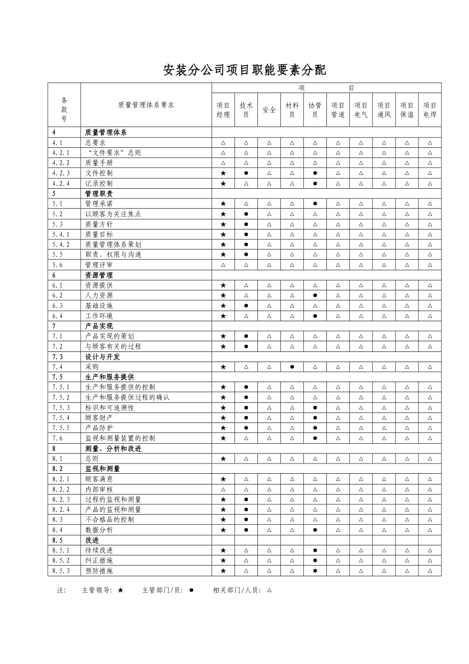 上海市轨道交通十号线十三标机电安装项目施工组织设计_第1页