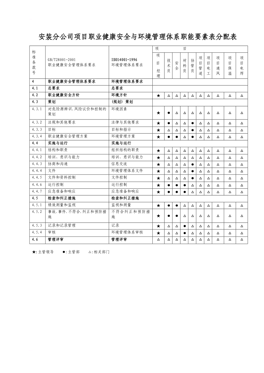 上海市轨道交通十号线十三标机电安装项目施工组织设计_第2页