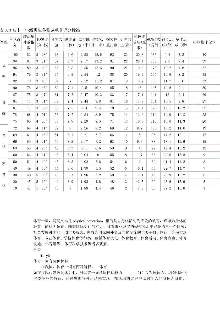 高中一年级男生各测试项目评分标准_第1页