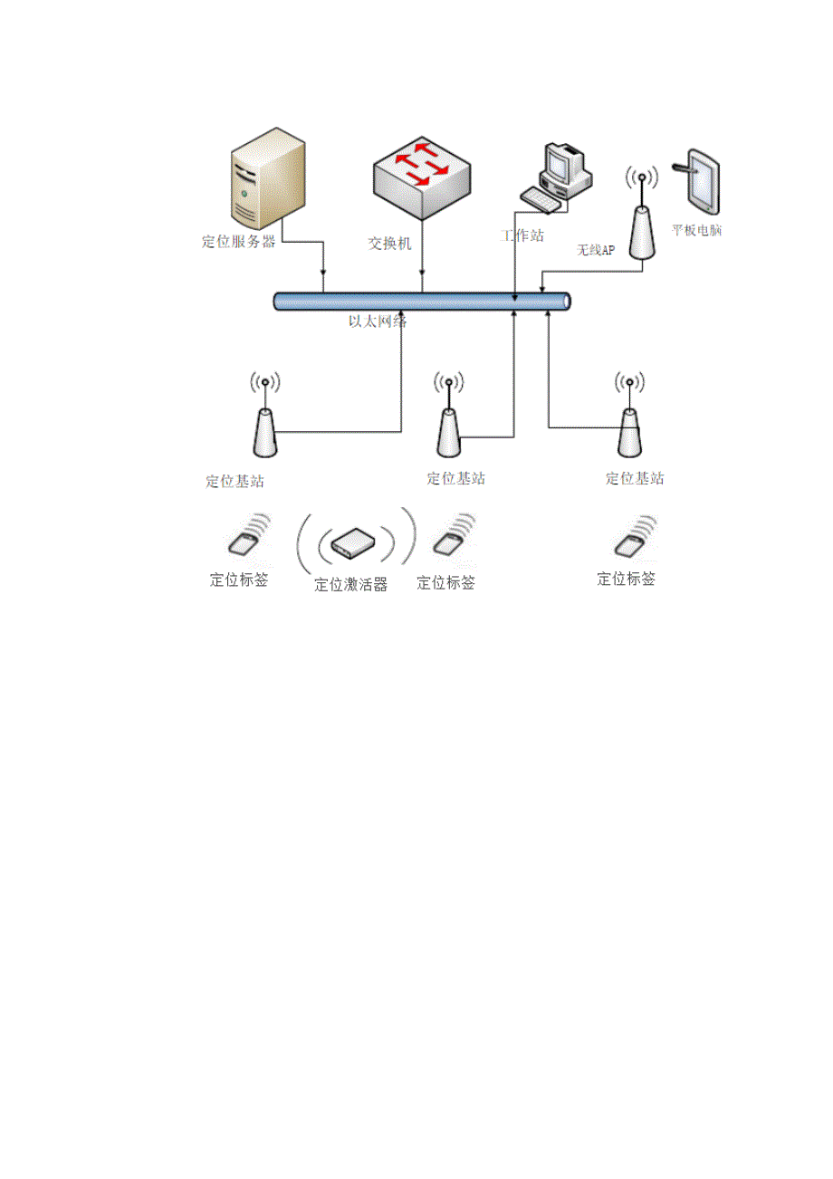 半有源电子标签应用_第4页