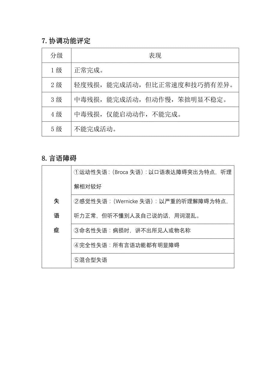 康复评定几种评定量表_第5页