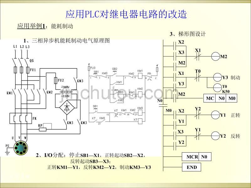 《电气控制与PLC技术》总复习(PLC部分)_第3页