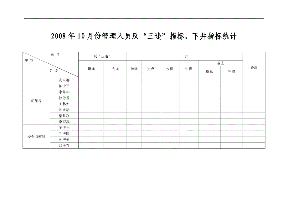 管理人员指标统计用表_第1页