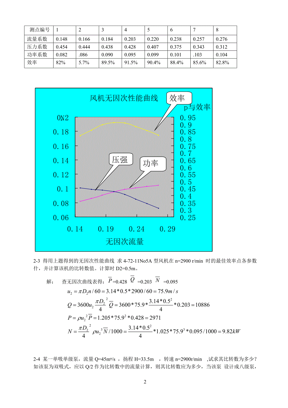 流体输配管网习题答案_第2页