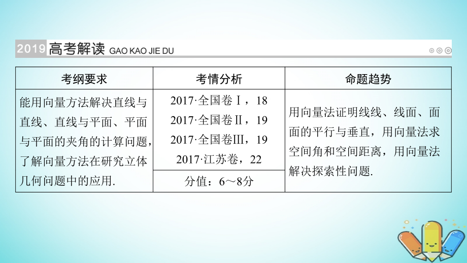 高考数学一轮复习第七章立体几何第45讲立体几何中的向量方法二求空间角和距离课件_第2页