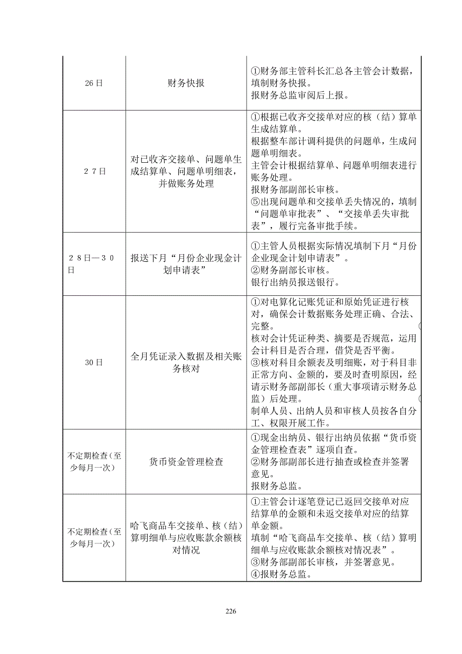 财务部主要工作日程表_第4页