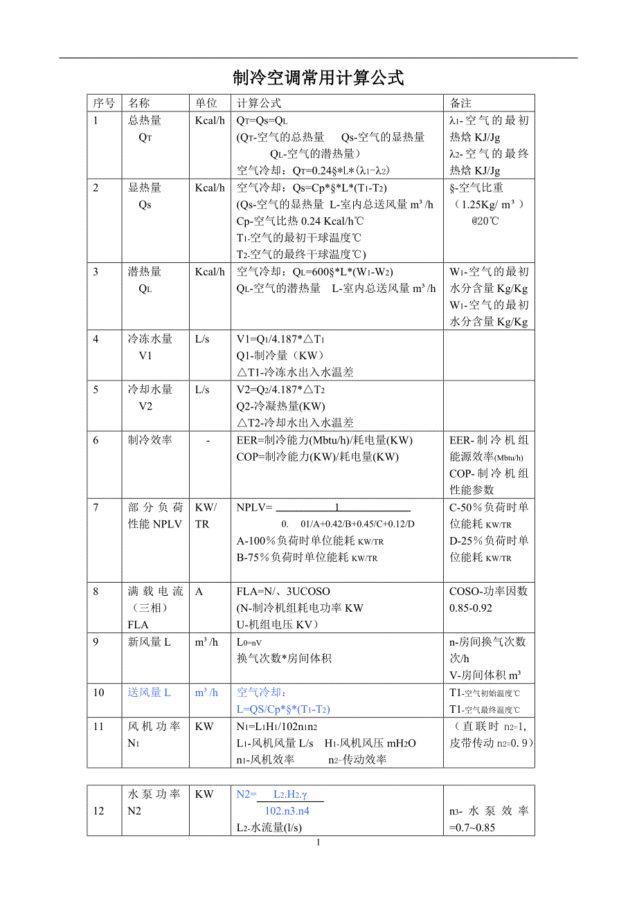 制冷空调常用计算公式含工程计算_第1页