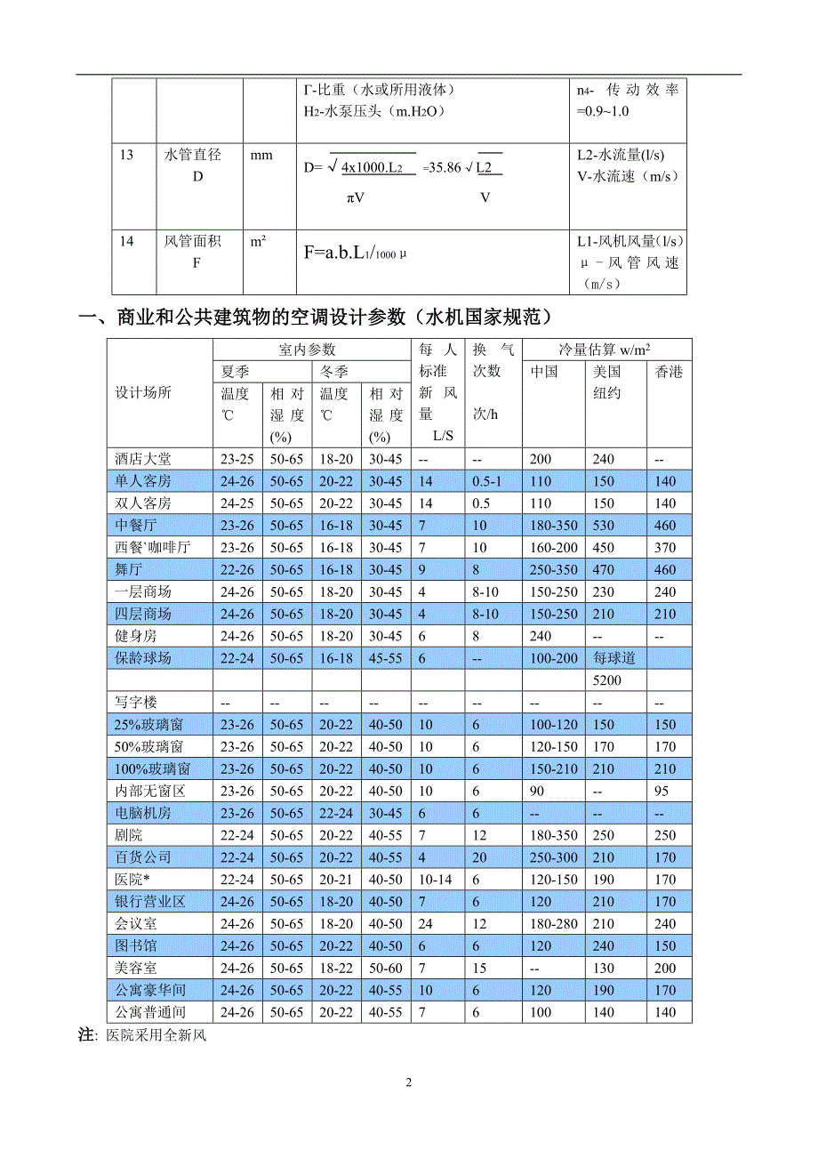 制冷空调常用计算公式含工程计算_第2页