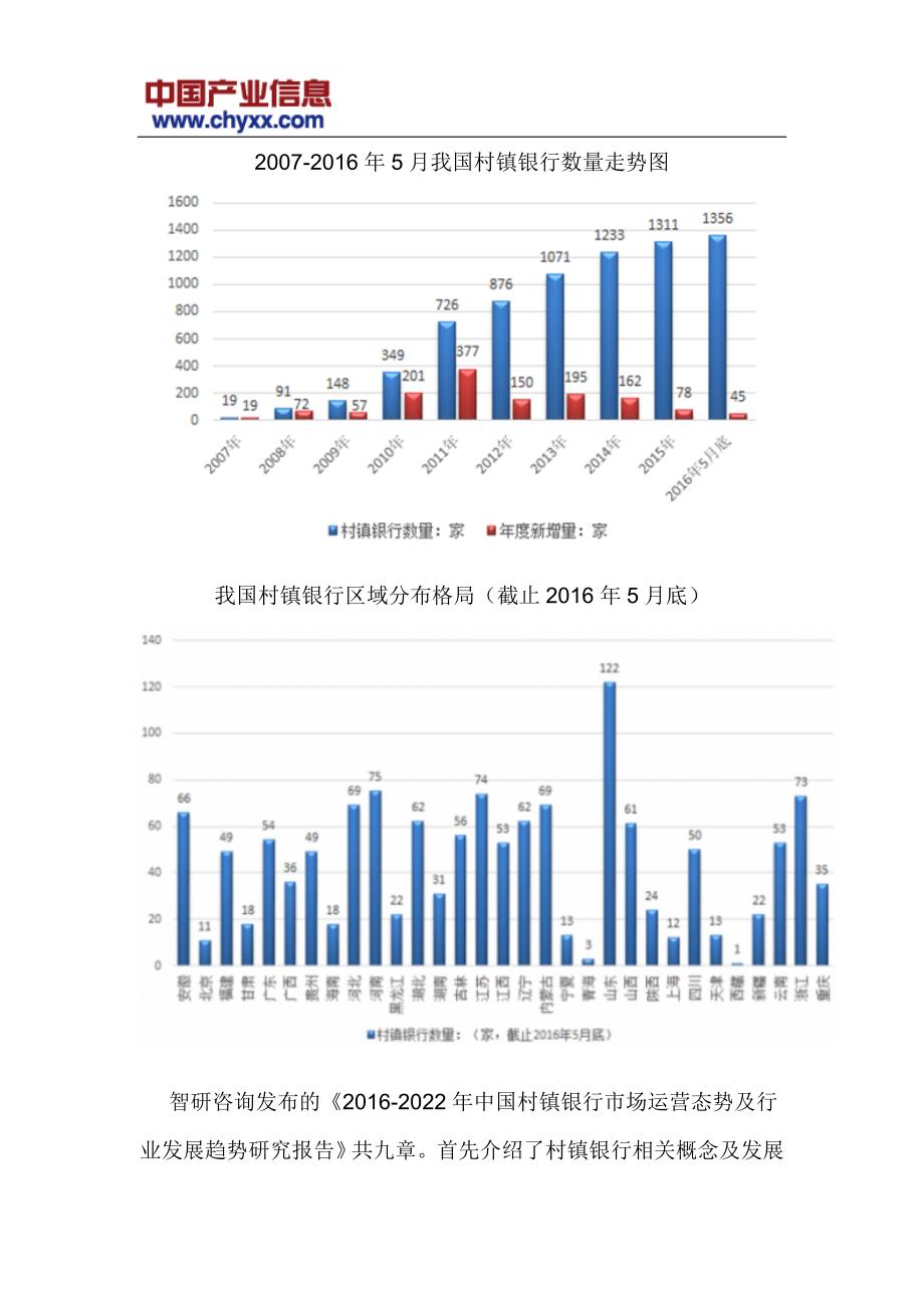 202016年-2022年中国村镇银行市场运营态势研究报告(目录)_第4页