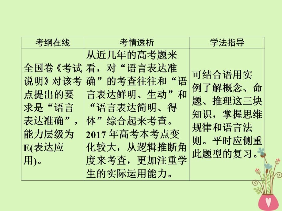 高三语文一轮复习第1部分语言文字运用专题四语言表达准确推断课件_第2页