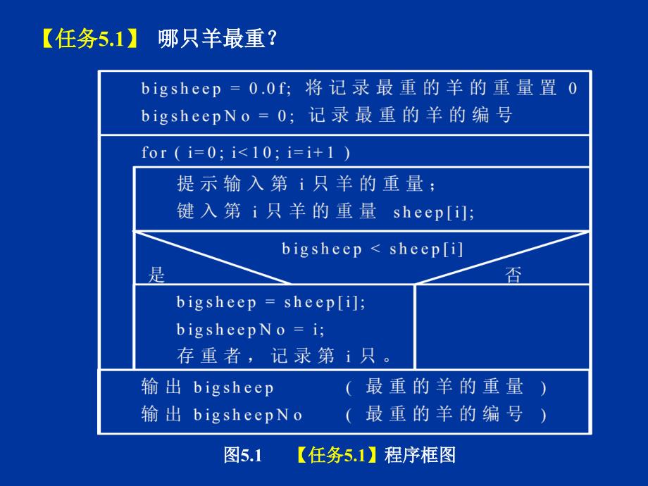 清华大学C++课件8_第3页