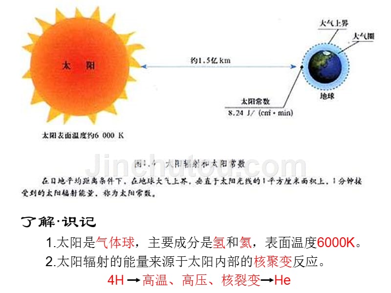 高一地理太阳、月球和地球的关系2_第3页