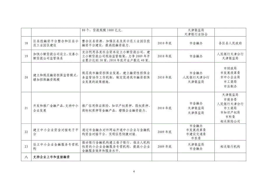 天津市第二批金融改革创新_第4页