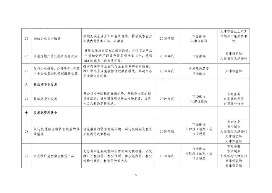 天津市第二批金融改革创新_第5页