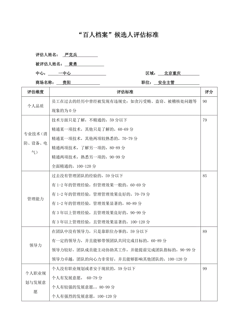 “百人档案”候选人评估表_第1页