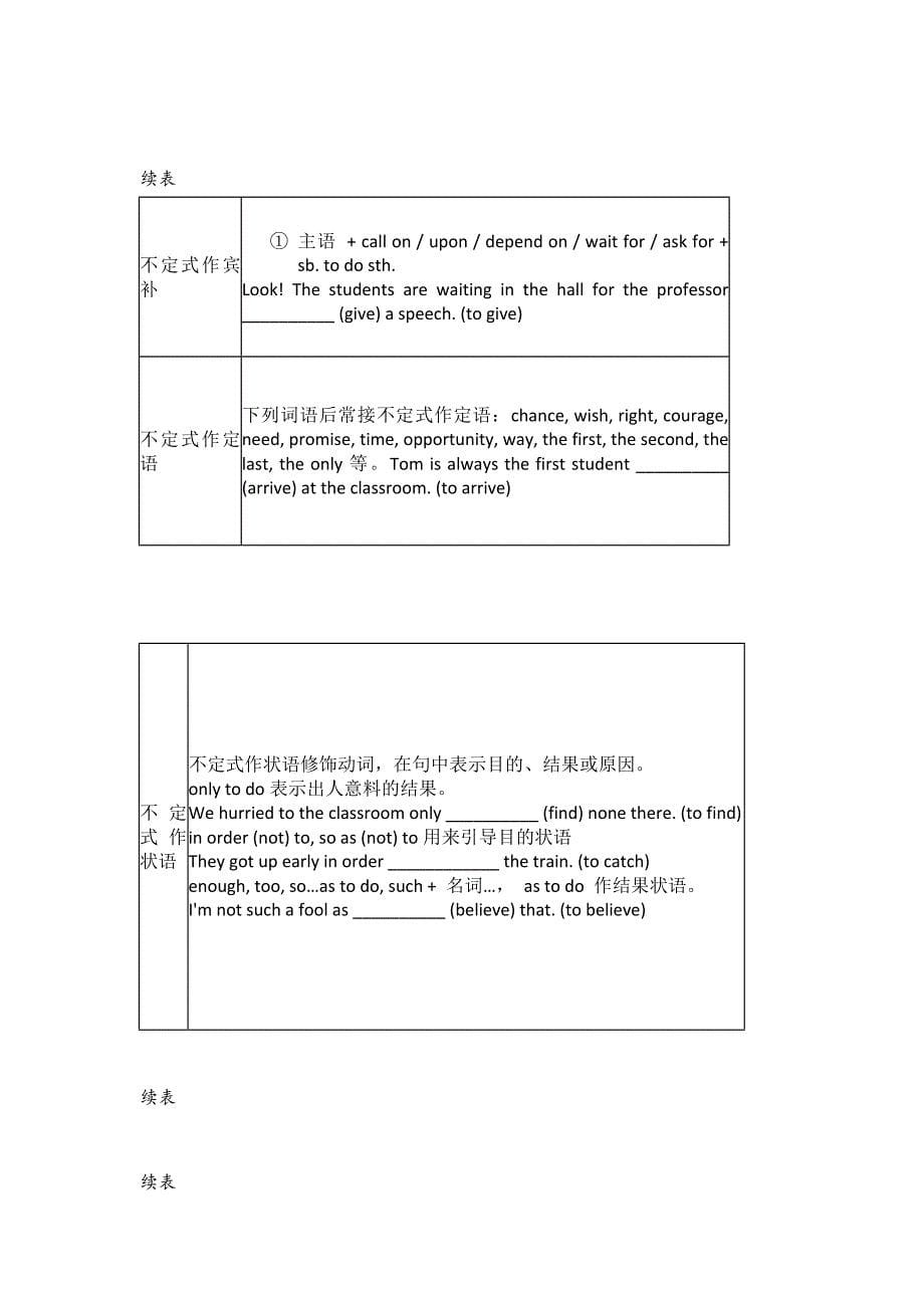 2017届高中英语新课标2轮总复习（广东专版）学案：专题2 第4课时非谓语动词考查_第5页