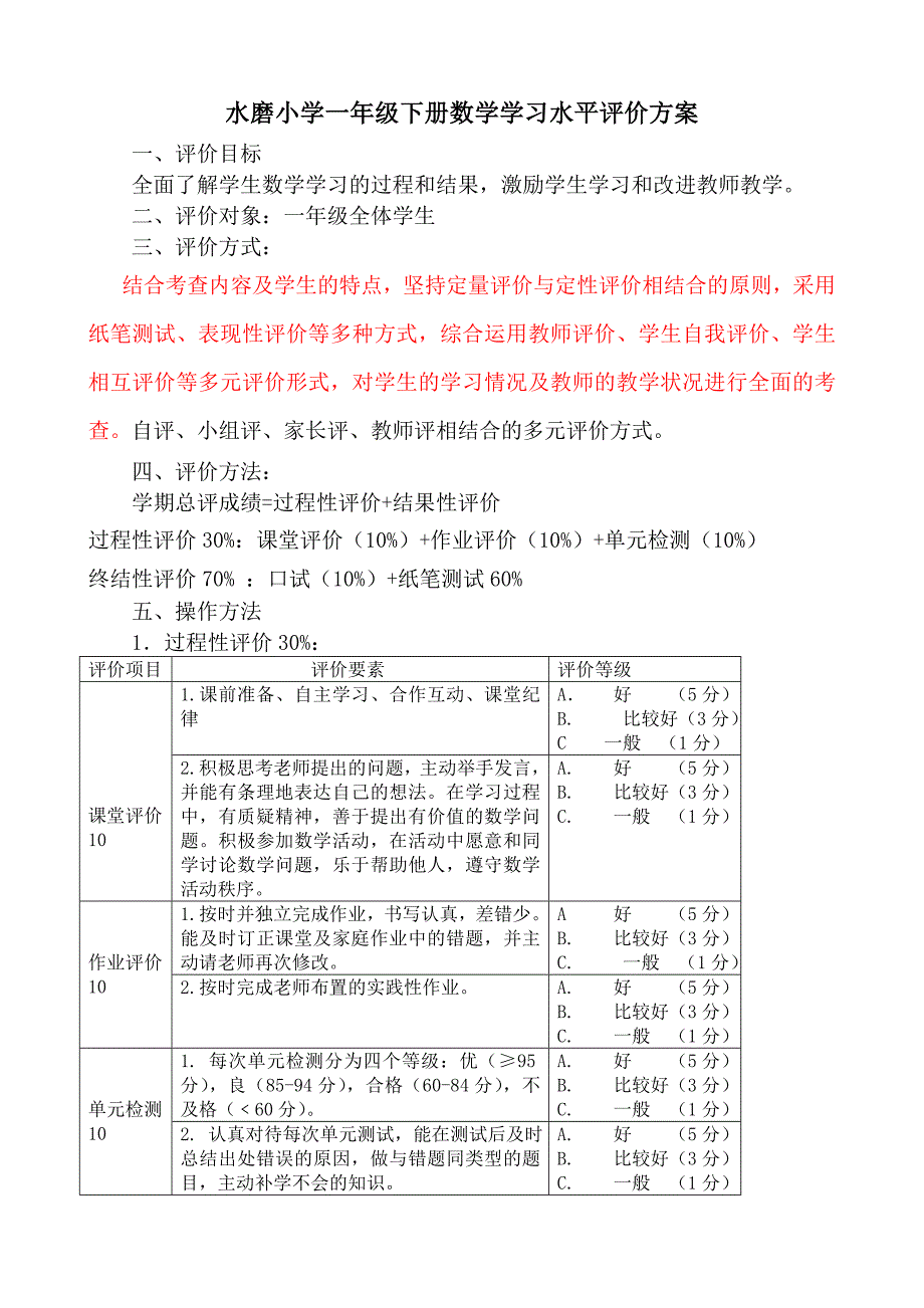 张秀君  水磨小学一年级下册数学评价方案_第1页