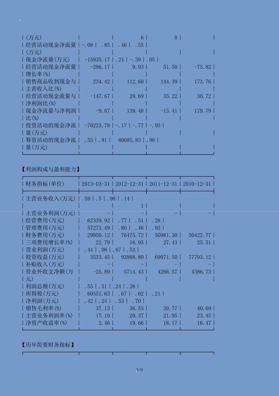 万科地产2013年度财务分析报告_第5页