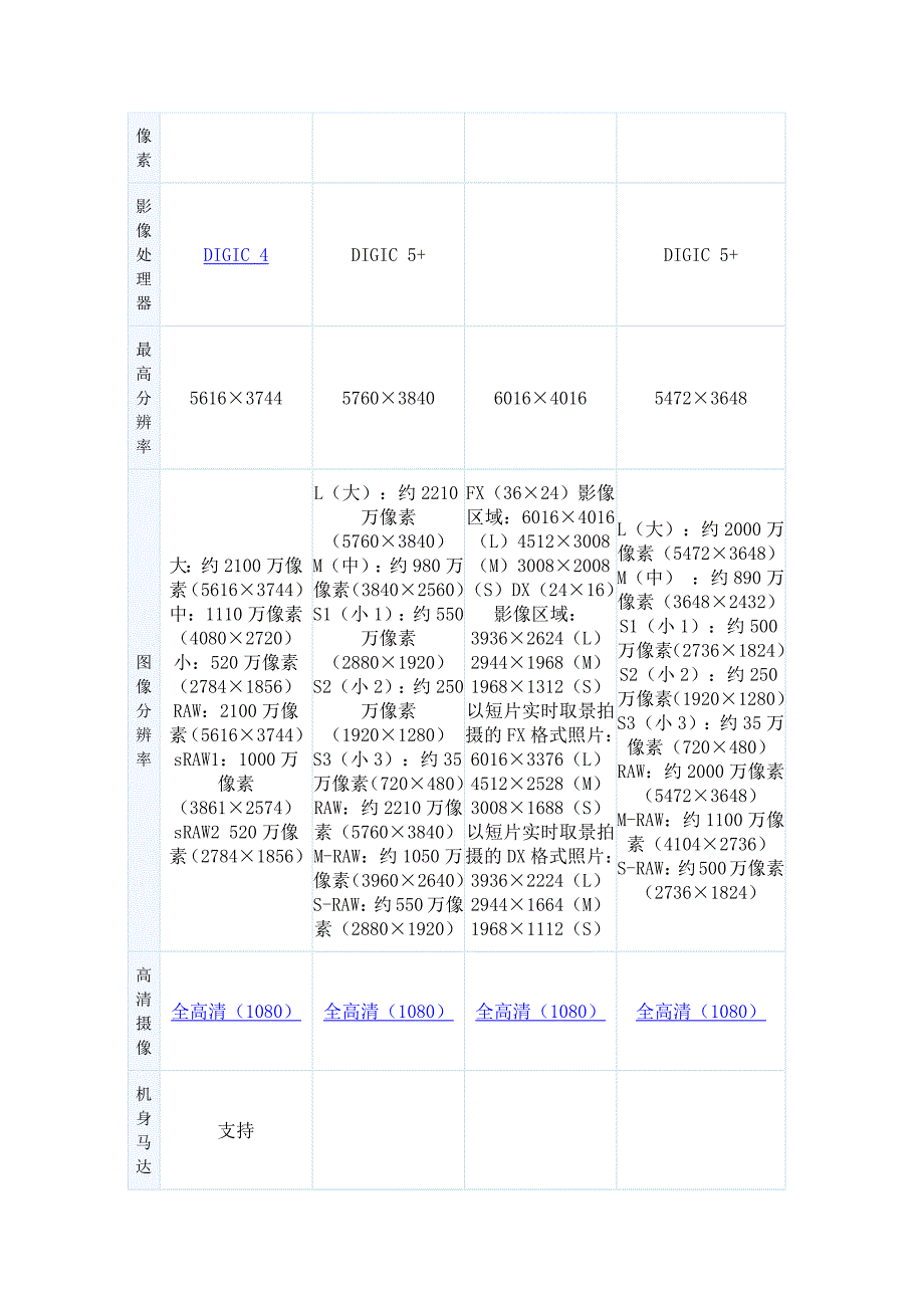 佳能5D Mark II和佳能5D Mark III和尼康D600和佳能6D有什么区别_第2页