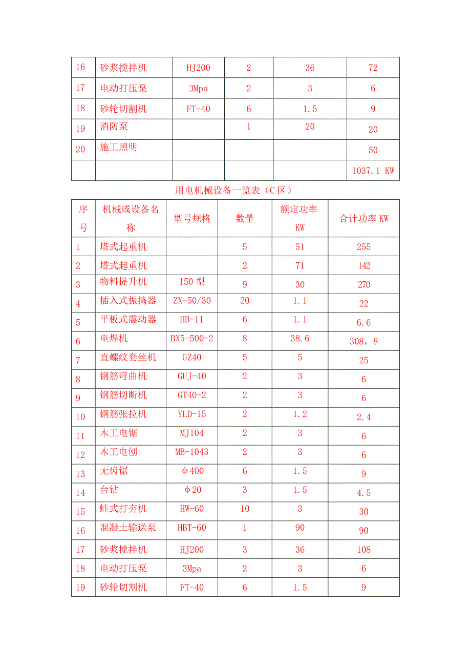 汇翠园临水临电_第2页