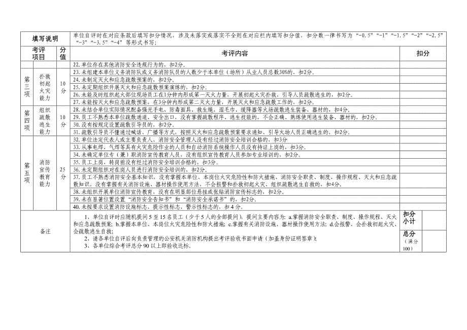 单位四个能力建设_第2页