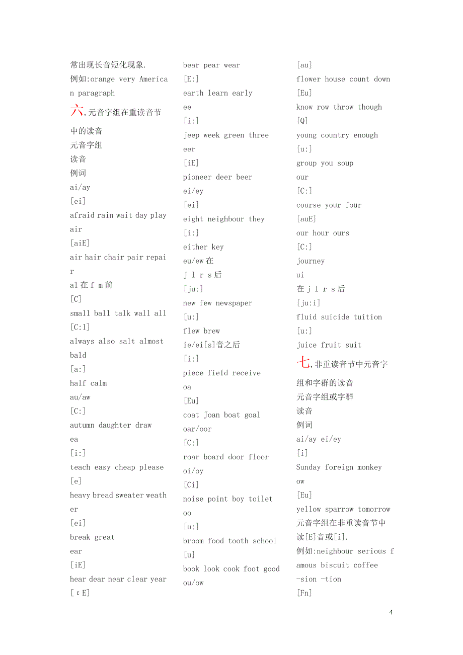 英语单词读音333_第4页