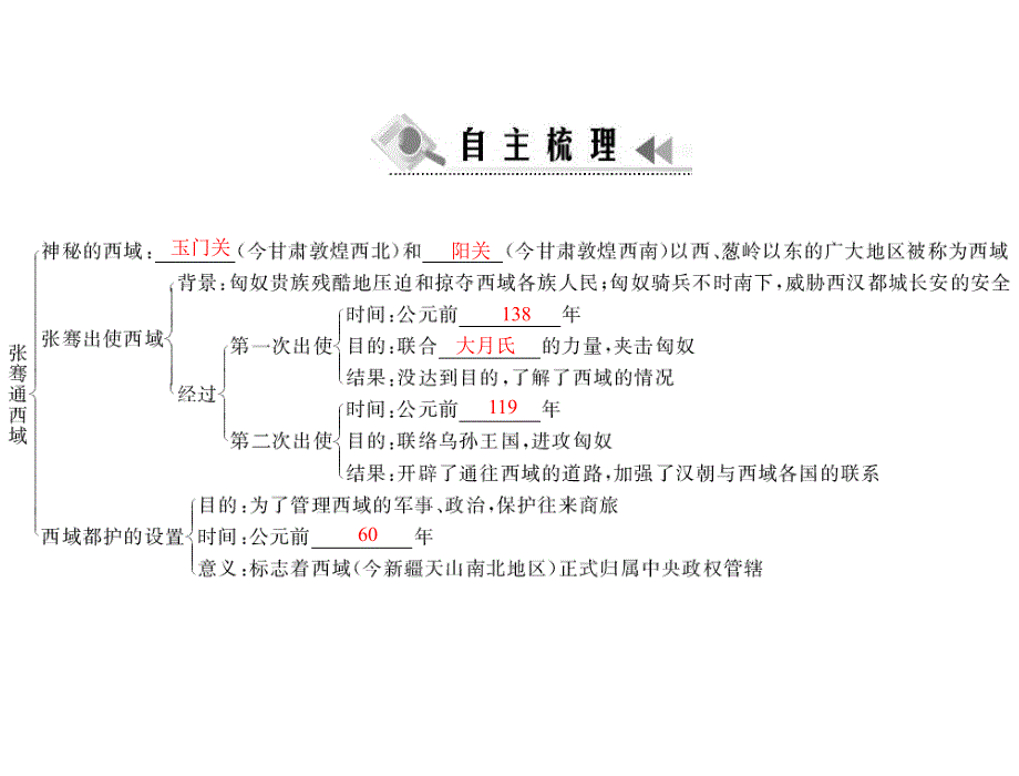 七年级历史张骞通西域_第2页