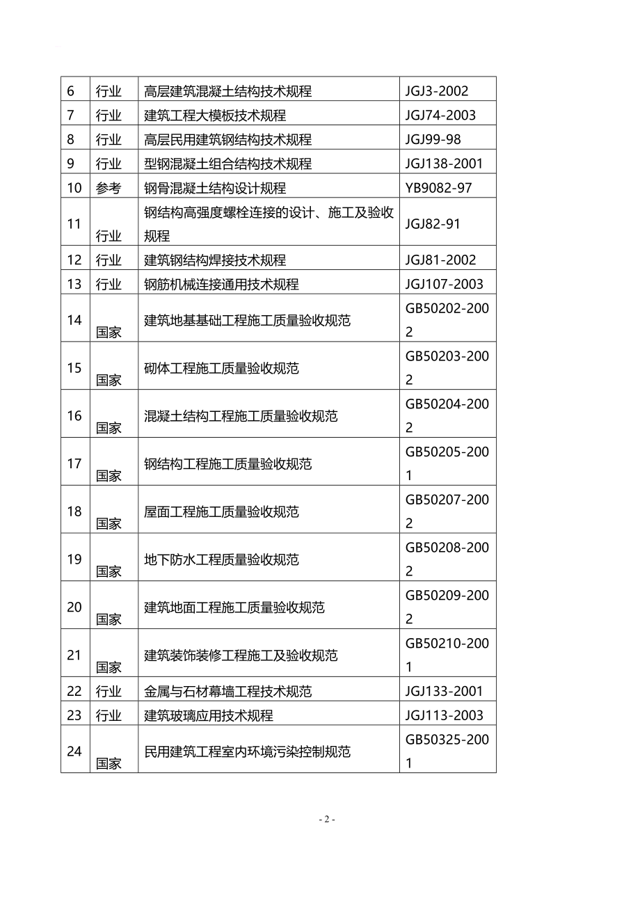 北京奥林匹克花园二期b地块北区工程施工组织设计--投标文件_第2页