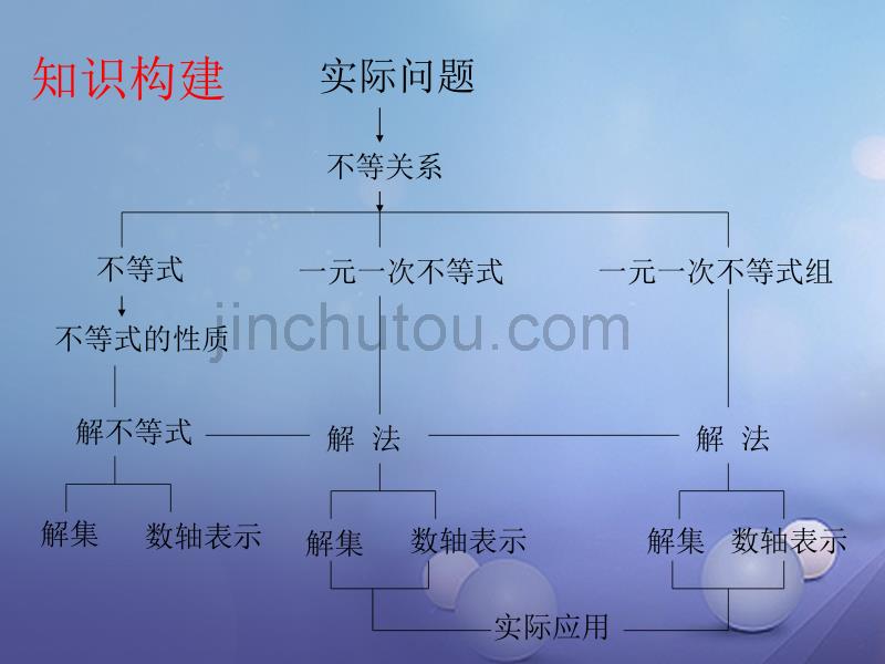 2017年秋八年级数学上册 4 一元一次不等式（组）复习课件 （新版）湘教版_第2页