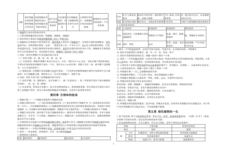 七年级生物复习资料_第2页