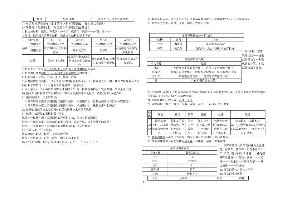 七年级生物复习资料_第3页