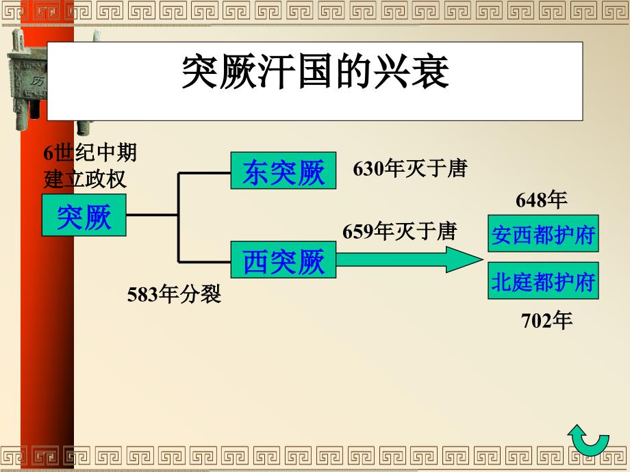 历史：第5课《“和同为一家”》课件2(人教新课标七年级下)_第2页