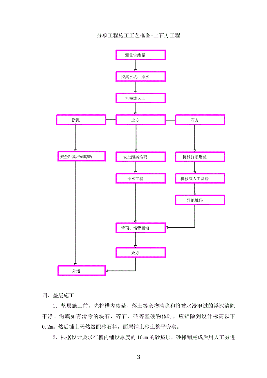 pvc—u双壁波纹管施工方案-_第4页