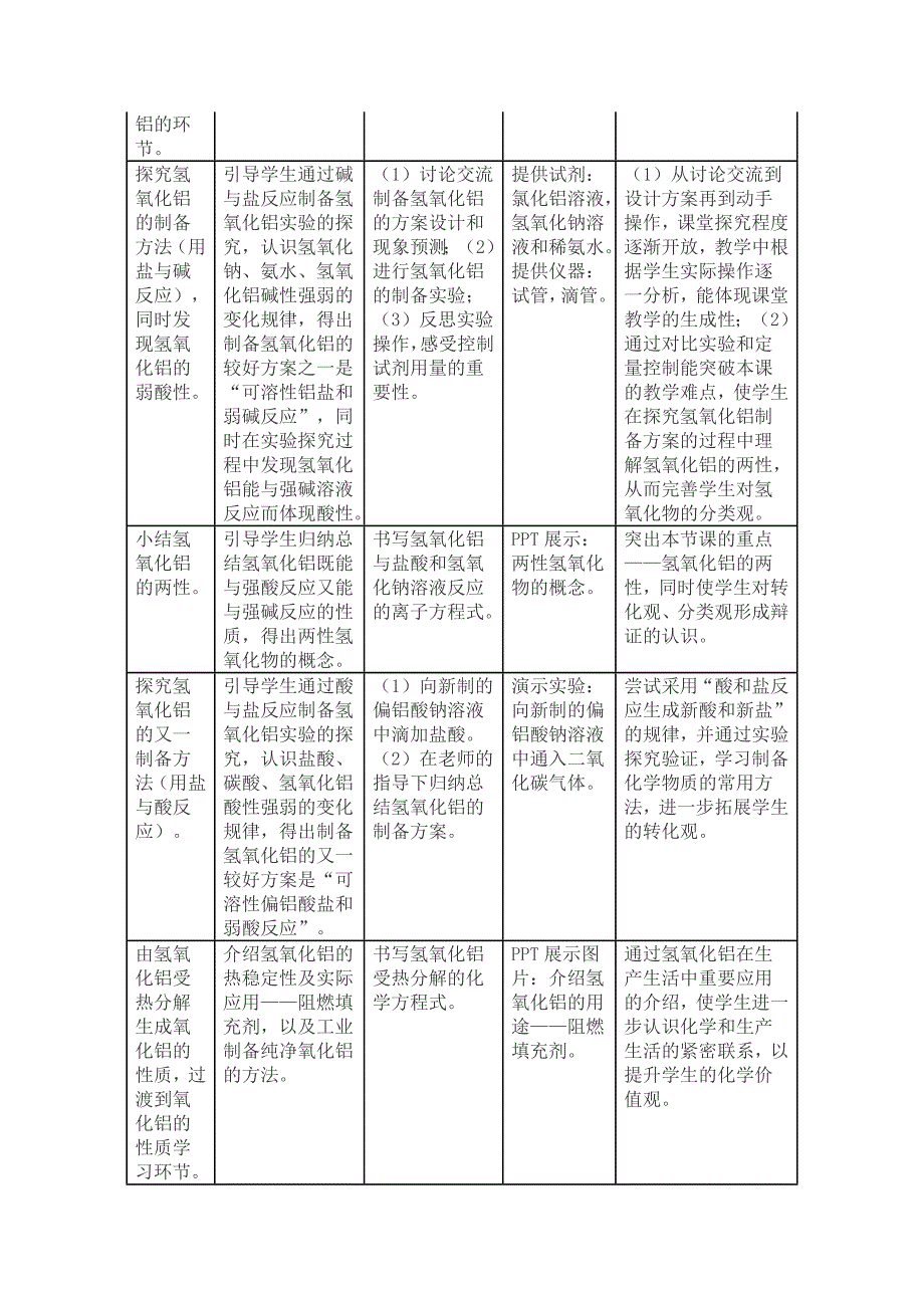 铝的氧化物和氢氧化物人教版陈风雷  江苏省_第4页