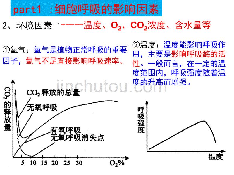 二轮复习‘呼吸作用和光合作用的影响因素及曲线分析_第3页