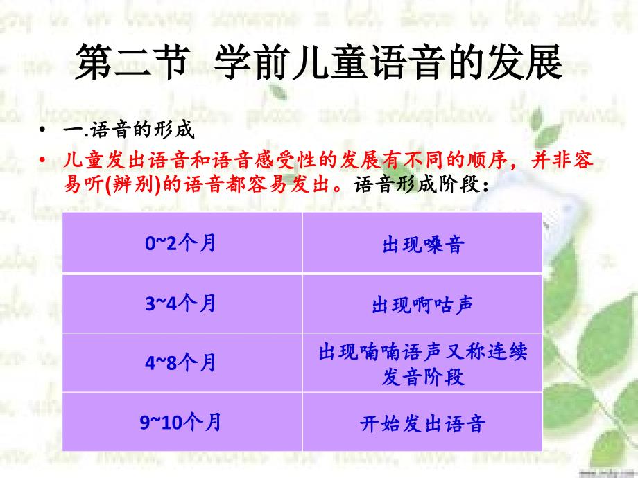 中14学前1班6号符舒雅  学前心理学语言发展_第4页