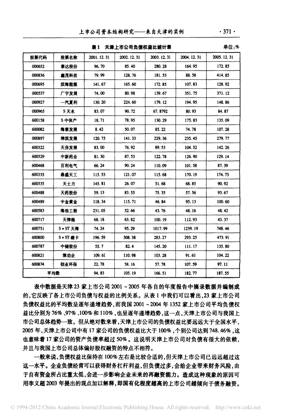 上市公司资本结构研究来自天津的实例_第4页