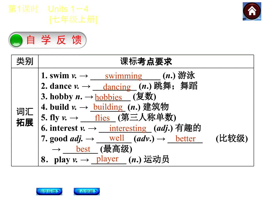 中考复习7AU1-4单元复习课件_第2页