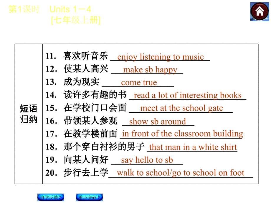 中考复习7AU1-4单元复习课件_第5页