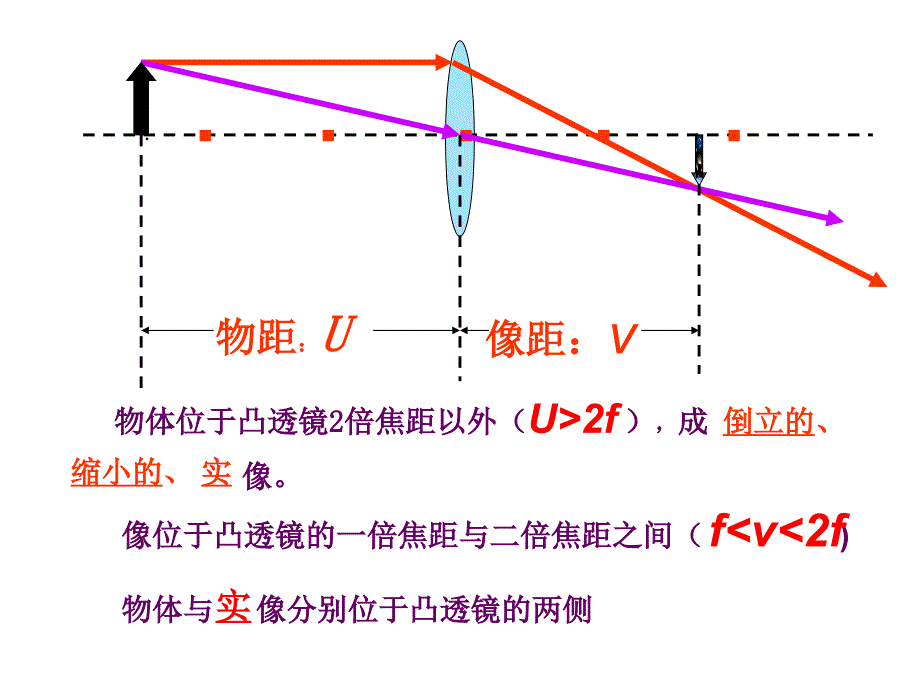 人教版八年级物理眼睛和眼镜课件_第2页