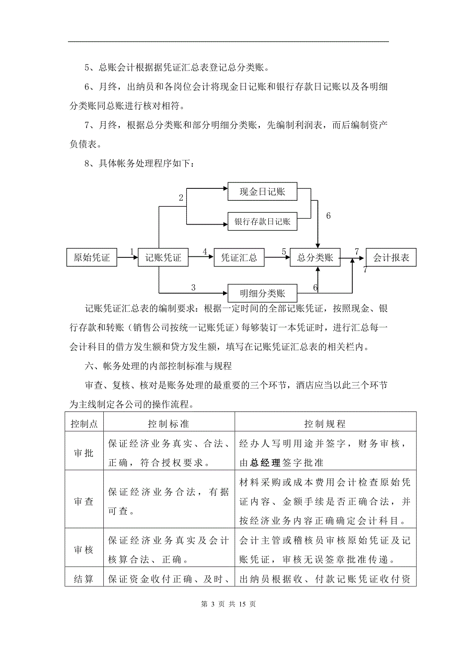 公司会计基础工作规范_第3页