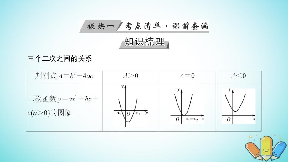 高考数学一轮复习第六章不等式推理与证明第33讲一元二次不等式及其解法课件_第4页