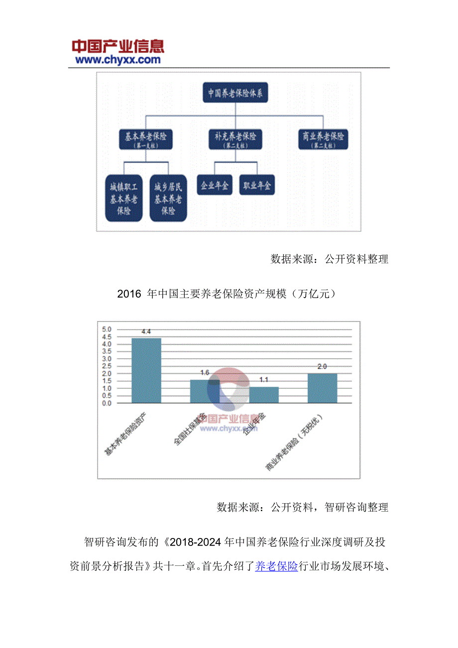 202017年-2024年中国养老保险行业深度调研研究报告(目录)_第4页