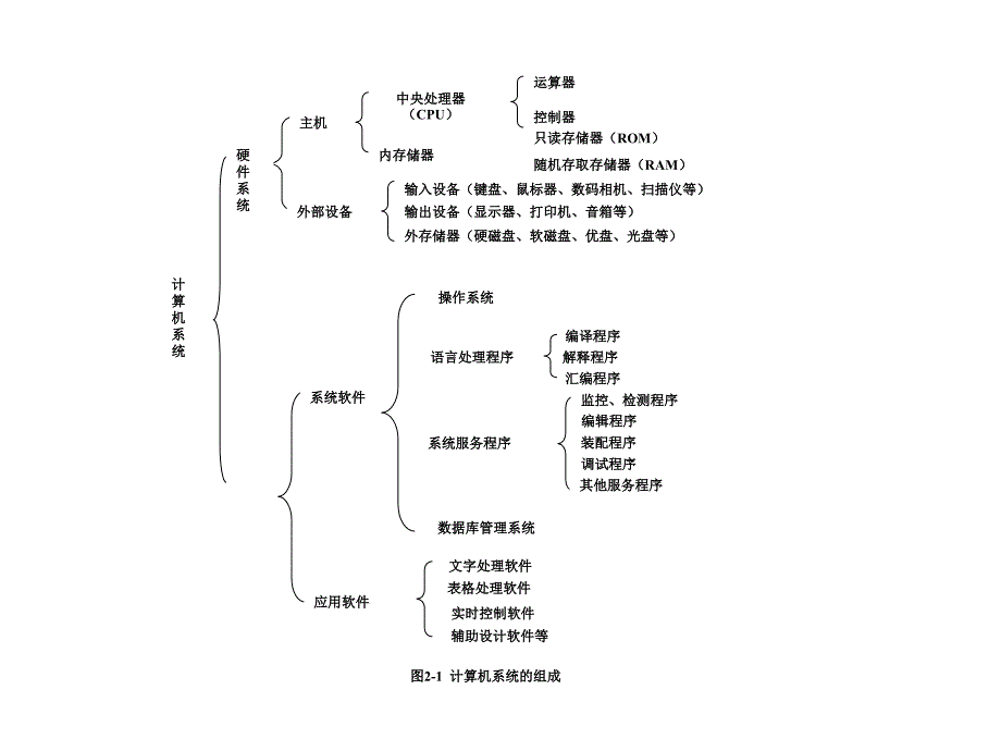 计算机-第一章计算机硬件ppt_第4页