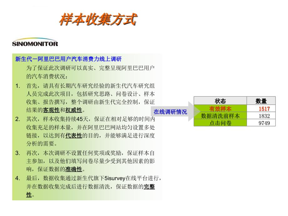 中小企业及管理者汽车消费力调查报告（终）_第4页